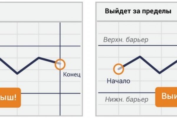 Что значит забанены на блэкспрут