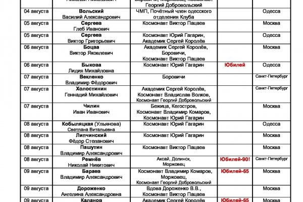 Даркнет сайт войти